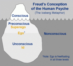 Freud Freud And The Structural Model Of