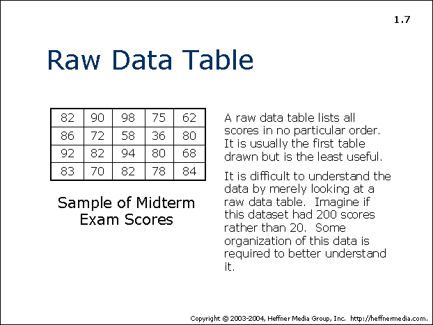 ny statistics raw data set