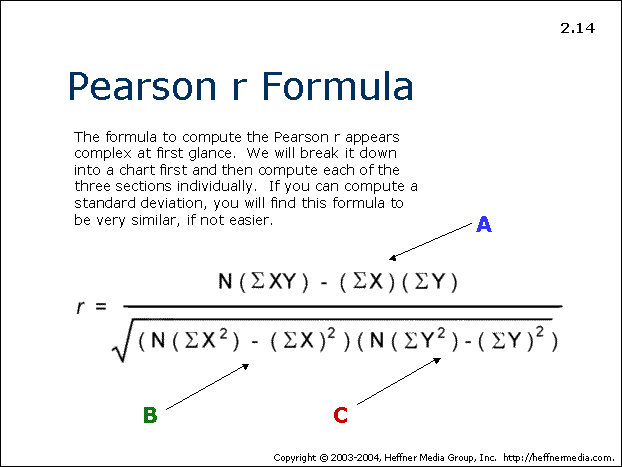 sample thesis using pearson r