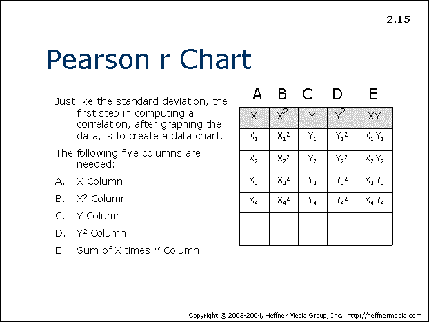 Pearson Chart