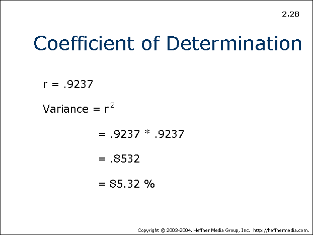 Coefficient of Determination Formula