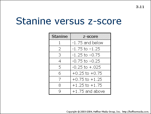 11-stanine-versus-z-score-allpsych