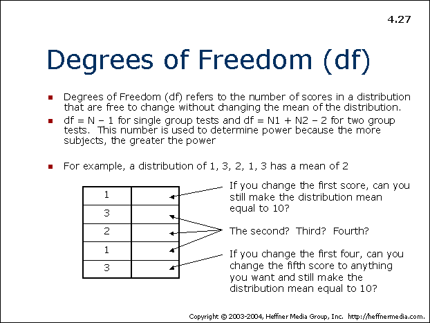 degrees of freedom calculation