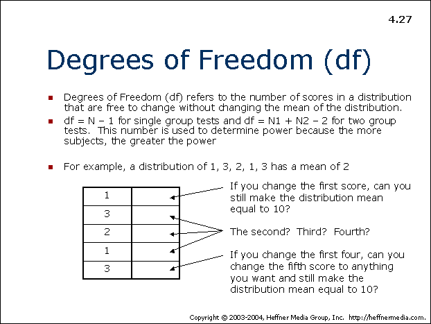 What Does Df Mean In Statistics