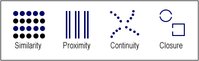 gestalt principles of sensation proximity and similarity