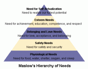 hierarchyofneeds