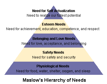 Humanism in personology allport maslow and murray