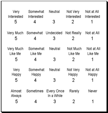 of point interest scale 5 Tools 3.3 AllPsych Research Software of   Chapter