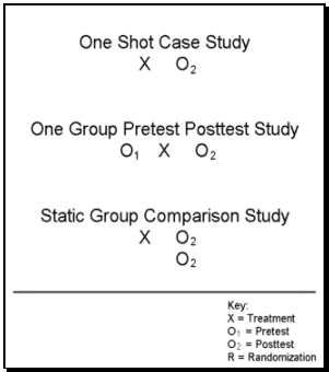 one shot case study adalah