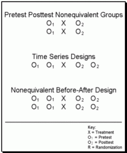 quasiexperimental