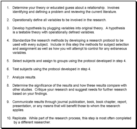 steps of research process