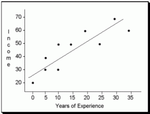 scatterplot